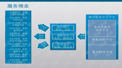 智慧城市技術(shù)服務(wù)方案概述